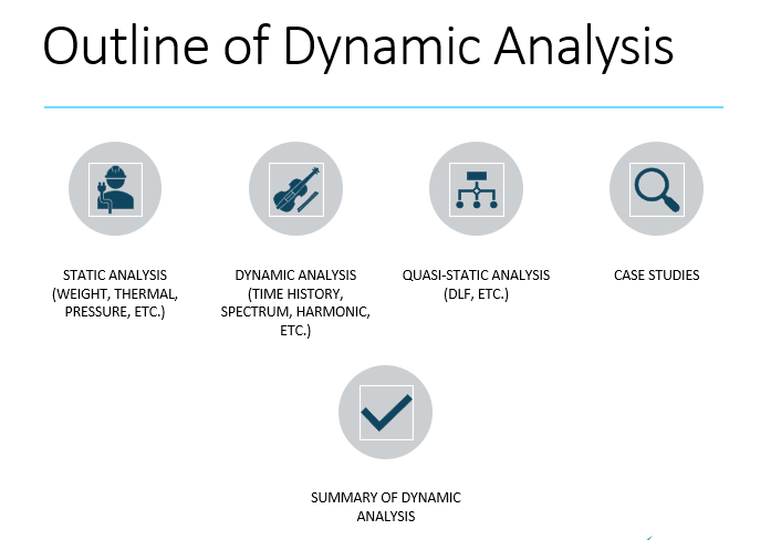 Slide titled "outline of dynamic analysis" showing icons for static analysis, dynamic analysis, quasi-static analysis, and case studies with brief descriptions.
