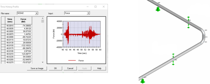 A screenshot of software displaying force measurement data in graph form, with a separate window showing numerical values, and a symbolic representation of a railing with green markers.