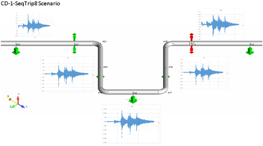 Diagram depicting cd-1 seatripb scenario with arrows showing traffic direction and five graphs showing data distribution at different points.