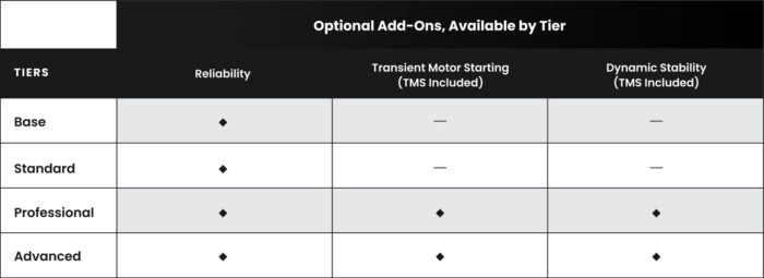 Chart comparing optional add-ons across four tiers: base