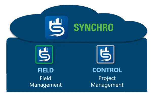A blue diagram displays the SYNCHRO logo and text, with two sections: "SYNCHRO Field" labeled as Field Management and "CONTROL" labeled as Project Management. Try our 30 Day Free Trial to experience seamless project control and field management.