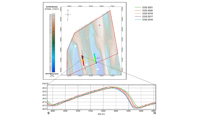 A graph showing the seabed conditions for the Norfolk Boreas Offshore Windfarm