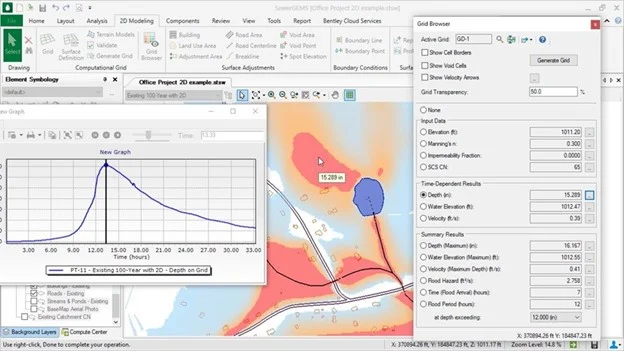 Screenshot of a computer-aided design (cad) software interface displaying a fluid dynamics simulation and a corresponding graph, using OpenFlows SewerGEMS for integrated 1D/
