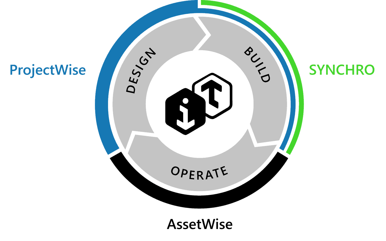 Bentley Infrastructure Cloud Bentley Systems Infrastructure