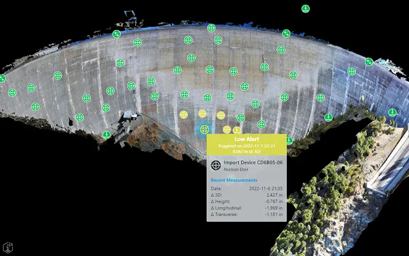 A digital 3D model of a dam wall with multiple sensor icons, highlighting a "Low Alert" notification and showing measurement data in a pop-up box.
