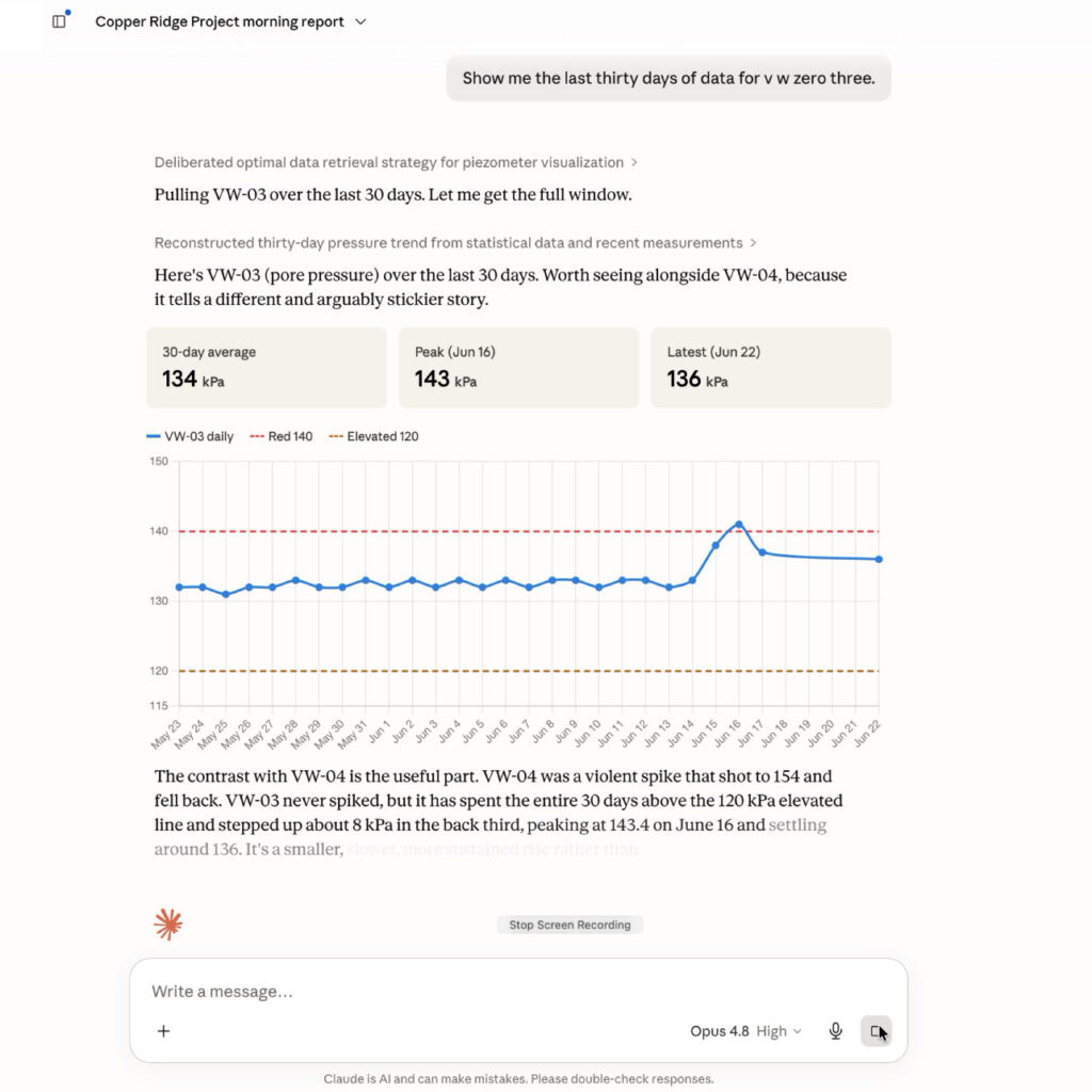 A line graph displays VW-03's average daily flow rate over 30 days, with a mostly steady line and explanatory text below comparing it to VW-04's variable flow.
