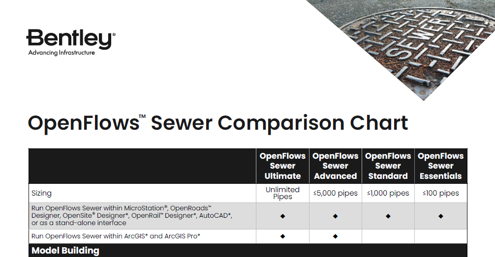 Bentley Systems' OpenFlows Sewer Comparison Chart detailing features of Ultimate, Advanced, Standard, and Essentials versions, including sizing and hydraulic modeling capabilities with advanced analysis software.