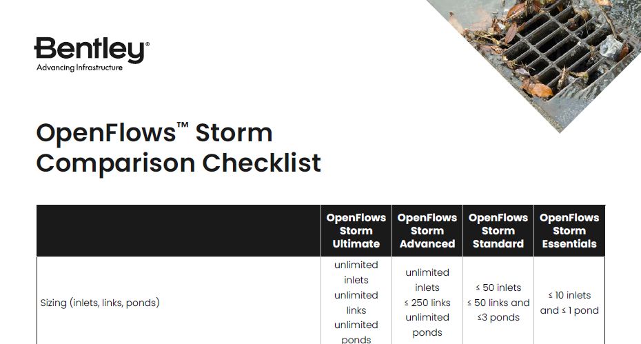 Screenshot of a Bentley Systems document titled "OpenFlows Storm Comparison Checklist" showing a comparison table for various stormwater management tools, including Ultimate, Advanced, Standard, and Essentials options. This document serves as an essential resource for Hydraulic Modeling analysis software.