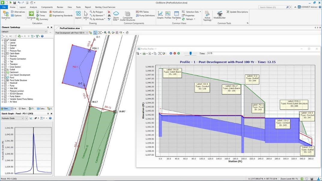 A screenshot of a computer screen displaying a stormwater modeling project management software with gantt chart and various analytics, using OpenFlows CivilStorm.