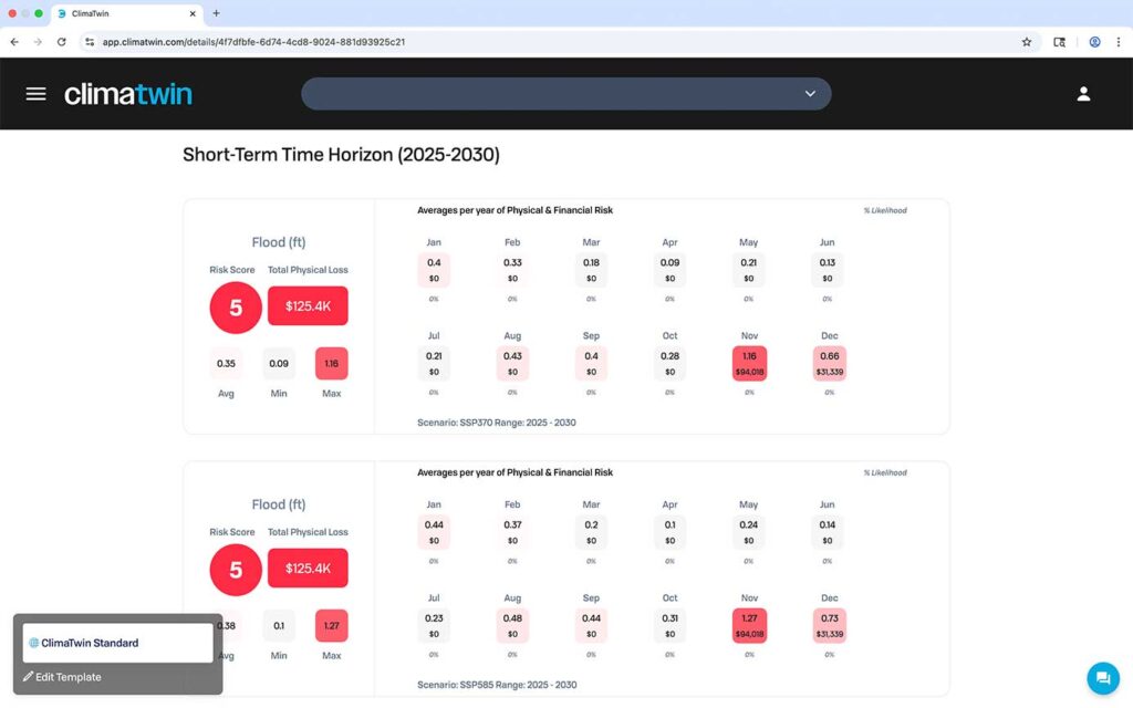 Screenshot of dashboard showing flood risk scores and financial risk averages