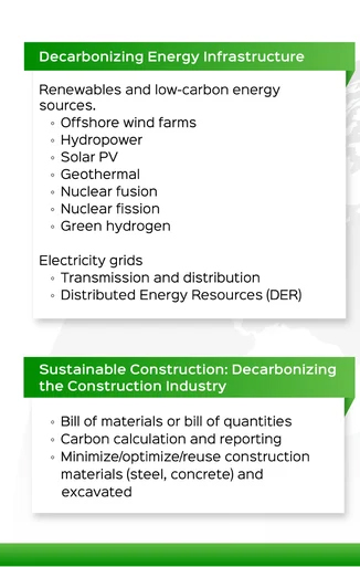 sustainability outcomes outcomes graphic for Decarbonizing Energy Infrastructure and Sustainable Construction