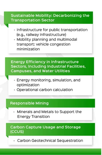 sustainability outcomes outcomes graphic for decarbonizing transportation sector. energy efficiency, responsible mining, carbon capture