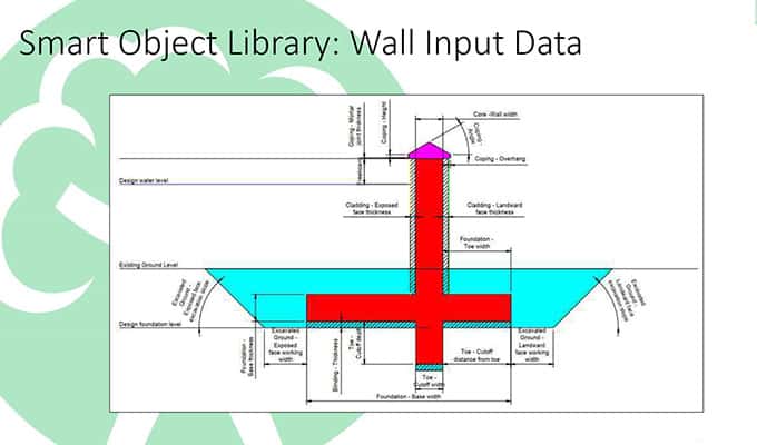 Diagram Smart Object Library for the Environment Agency